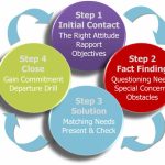 Customer training service course courses development personal